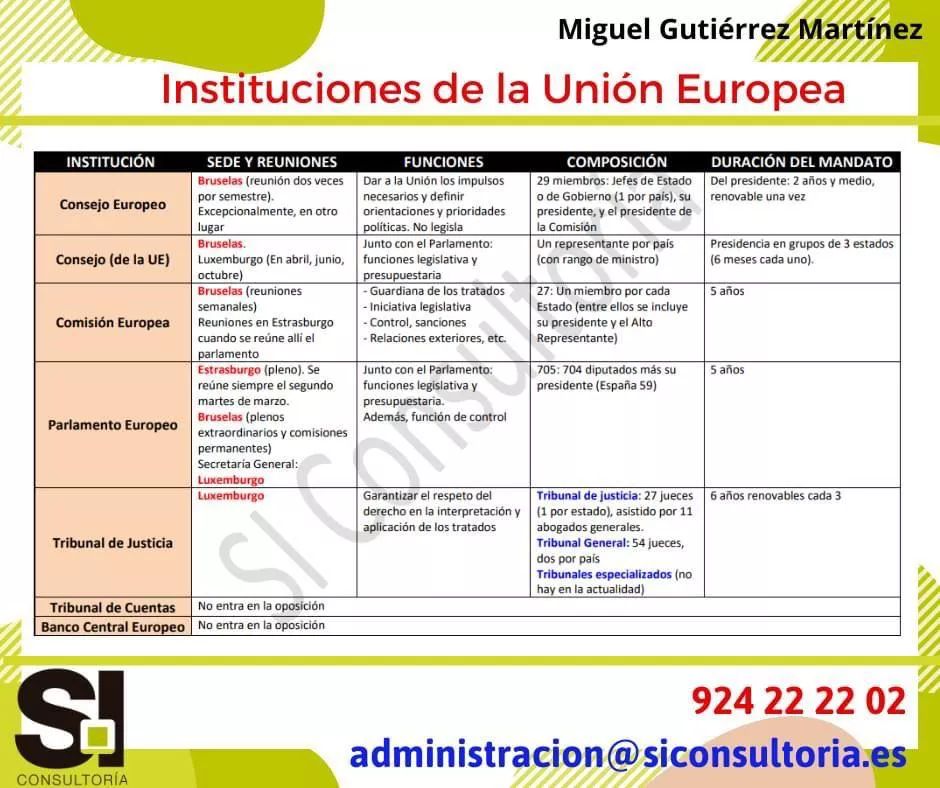 Organigrama Del Parlamento Europeo HOEU